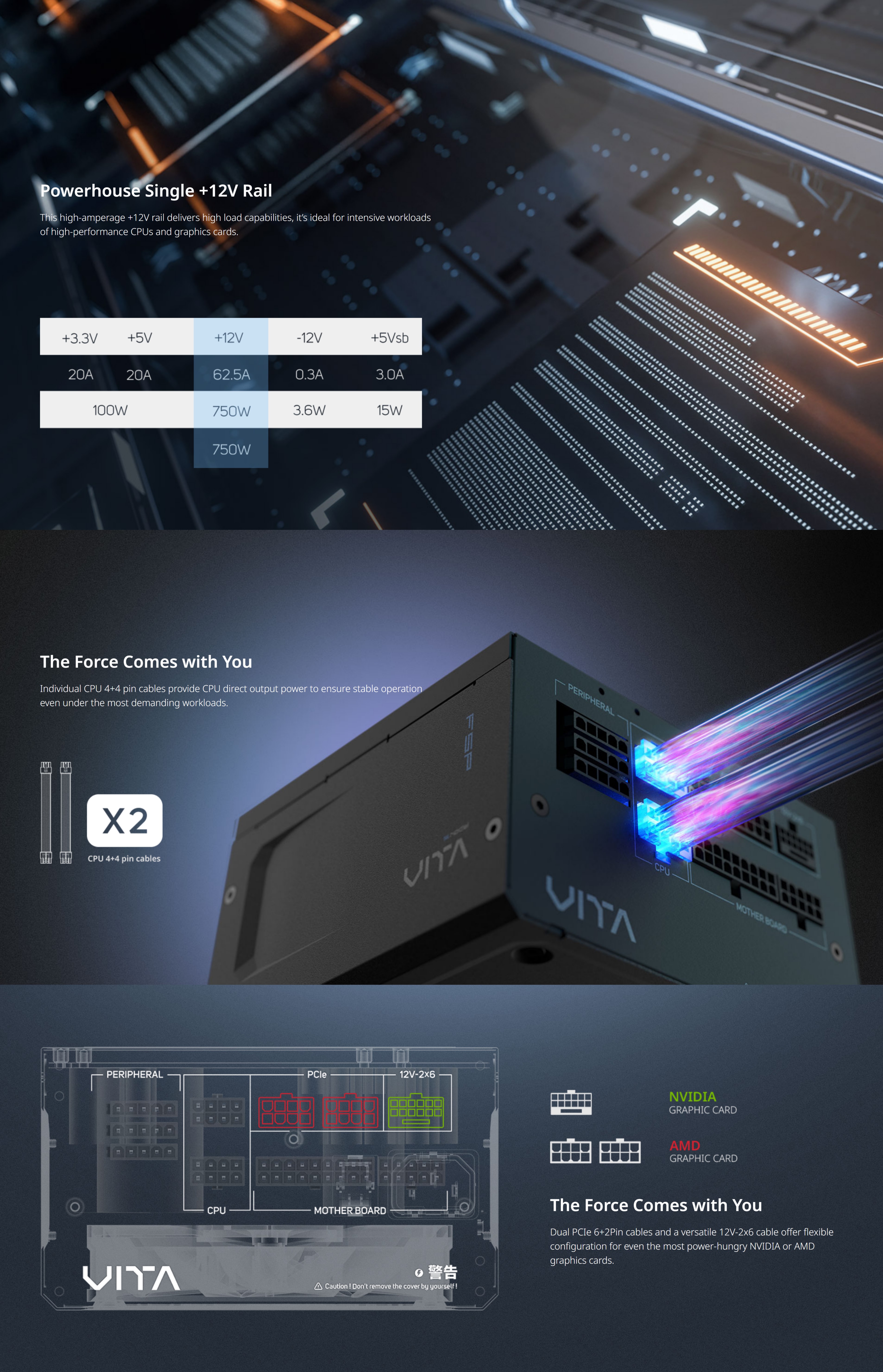 A large marketing image providing additional information about the product FSP Vita GM 750W Gold PCIe 5.1 ATX 3.1 Modular PSU - Additional alt info not provided